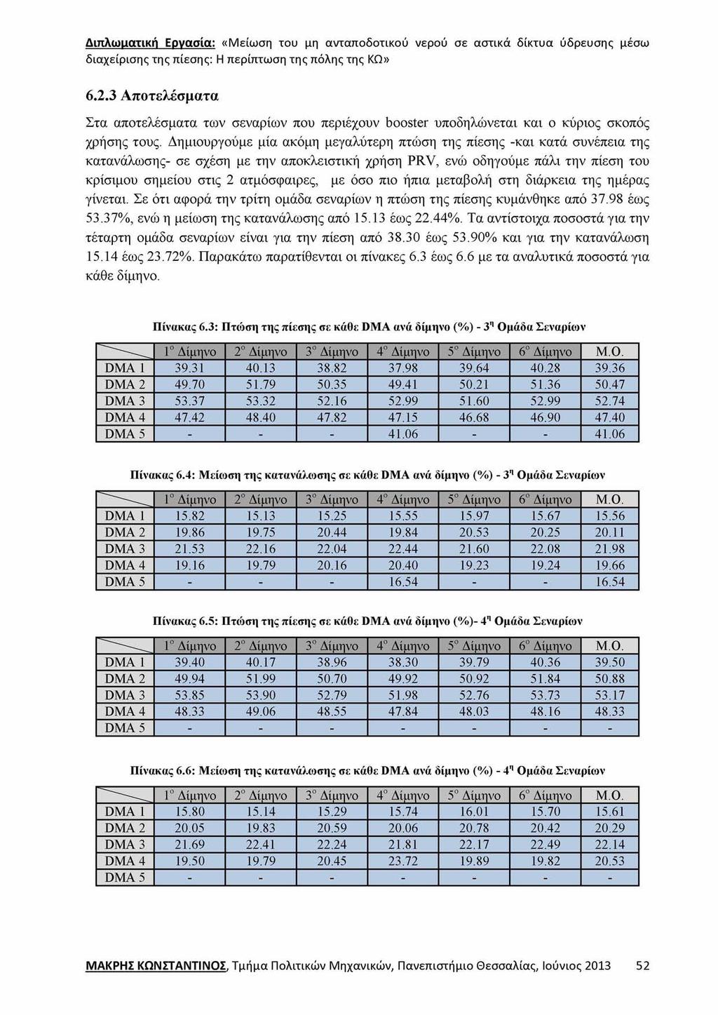 6.2.3 Αποτελέσματα Στα αποτελέσματα των σεναρίων που περιέχουν booster υποδηλώνεται και ο κύριος σκοπός χρήσης τους.