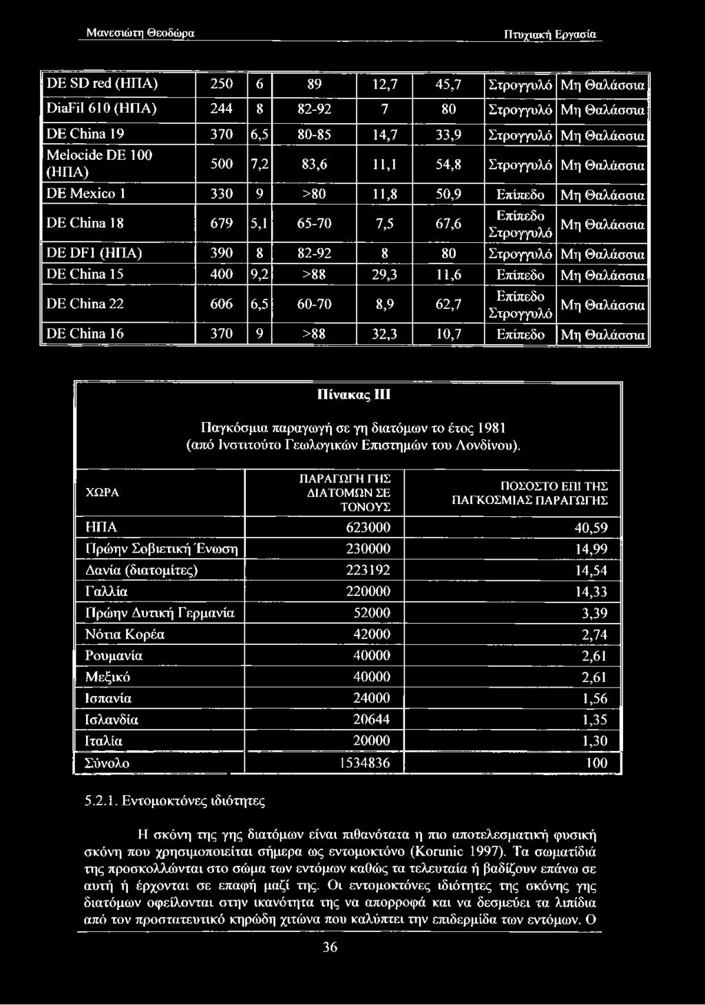 8 80 Στρογγυλό Μη Θαλάσσια DE China 15 400 9,2 >88 29,3 11,6 Επίπεδο Μη Θαλάσσια DE China 22 606 6,5 60-70 8,9 62,7 Επίπεδο Μη Θαλάσσια Στρογγυλό DE China 16 370 9 >88 32,3 10,7 Επίπεδο Μη Θαλάσσια