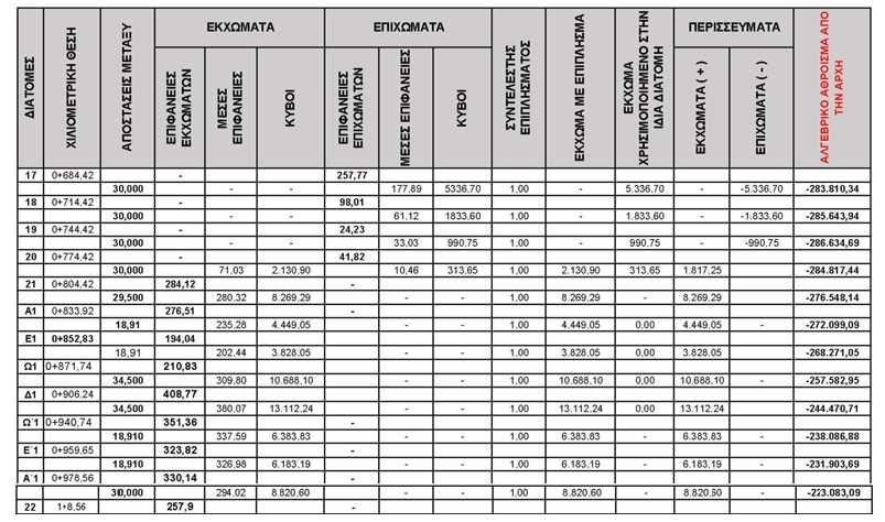 Πίνακας 3.6.