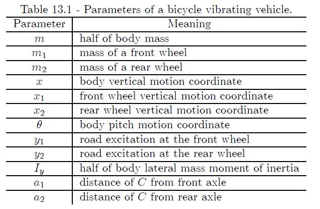 این مدل شامل body bounce x, body pitch θ, wheel hop x 1 & x 2