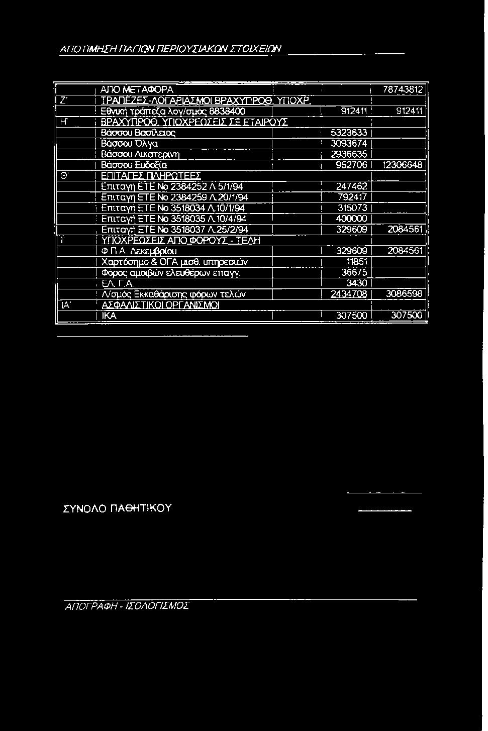 247462 Επιταγή ΕΤΕ No 2384259 Α20/1/94 ^ 792417 1 Επιταγή ΕΤΕ No 3518034 Λ10/1/94 315073!