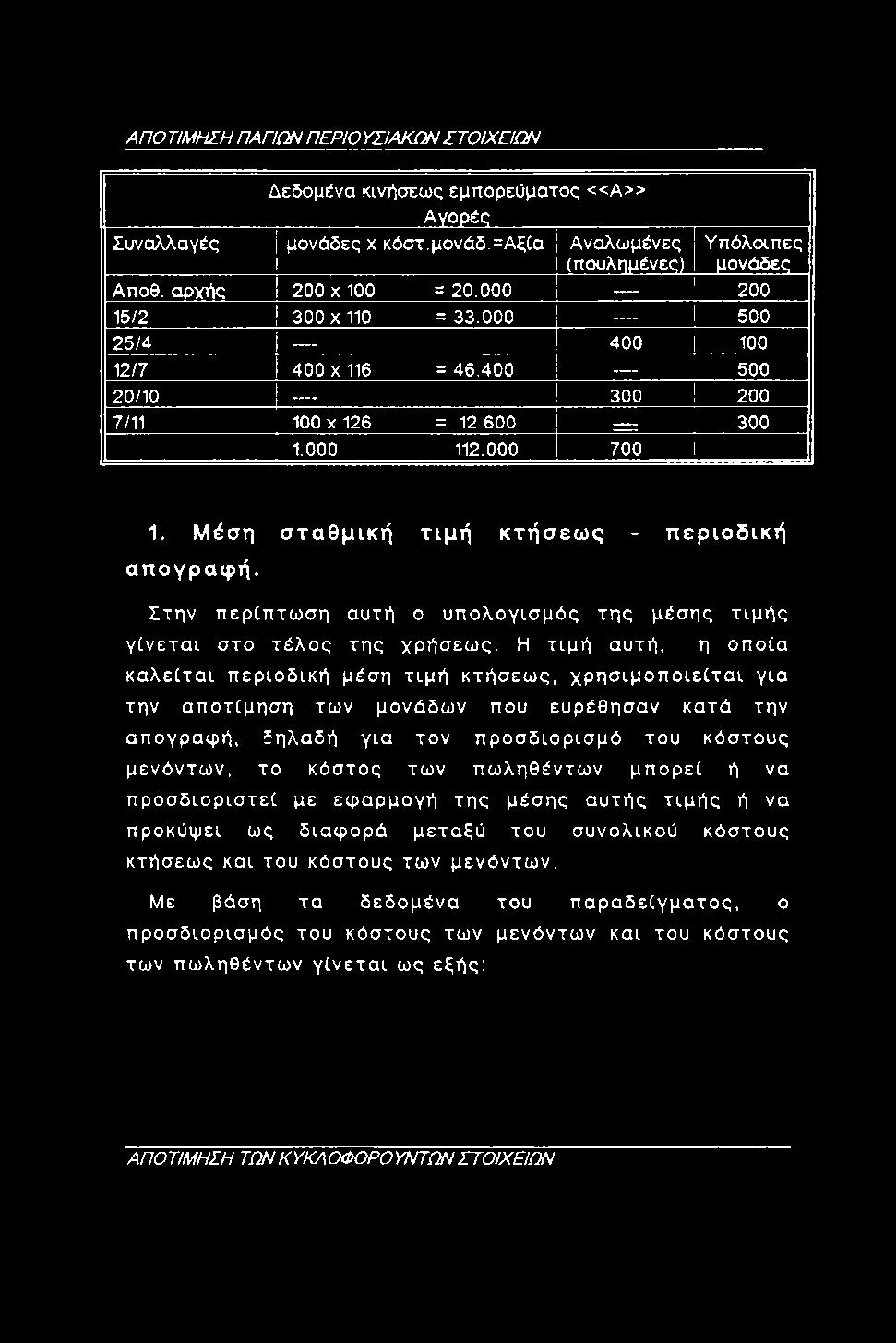 Στην περίπτωση αυτή ο υπολογισμός της μέσης τιμής γίνεται στο τέλος της χρήσεως.