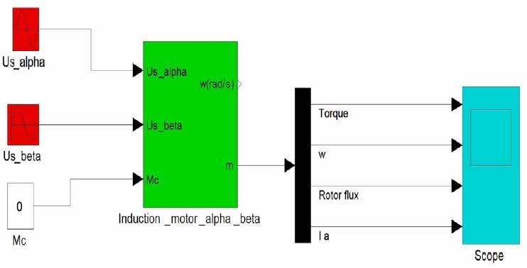 6 q Phương ình oen:.65.66 l M p q q.67 Phương ình chyển động: M M c J.68.4.