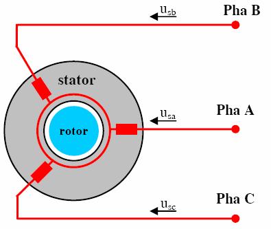 5 Công ấ cơ của động cơ: P c I Moen đện ừ: '.6 Hay: Vớ: M P ' ' I b.7 Pc Pc M.8 n b π π.9 6 p.. VECO KHÔNG GIAN VÀ CÁC ĐẠI ƯỢNG BA PHA:.