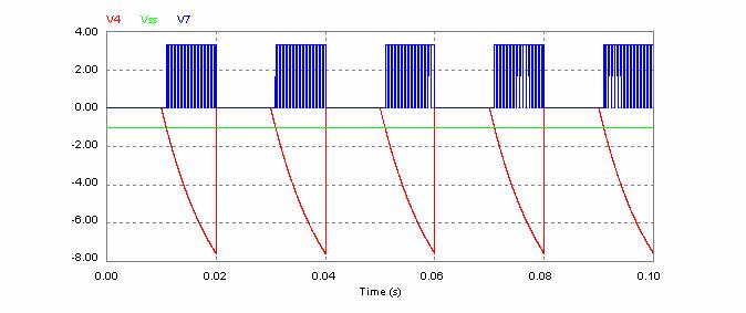 Báo cáo thí nghiệm điện tử công suất 1 Trang 3-13 II.Nhận xét: a. Sóng ra ở đồ thị 2 và 5 không đối xứng hoàn toàn do 2 nguồn Vcc và Vcc của opamp không giống nhau hoặc do đặc tính của Opamp. b.