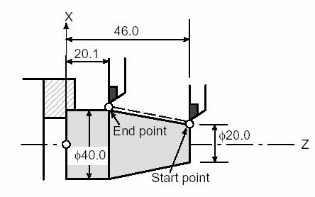 5.11): (Laäp trình theo ñöôøng kính) G01 X40.0 Z20.1 F20 ; (Söû duïng toaï ñoä tuyeät ñoái) hoaëc G01 U20.0 W 25.