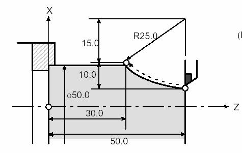 3; hoaëc G02 U20.0 W 020.0 I25.0 F0.3; hoaëc G02 X50.0 Z30.0 R25.0 F0.3 hoaëc G02 U20.0 W 20.0 R25. F0.3; * Thôøi gian döøng gia coâng G04 X_ hoaëc G04 U_ ; Hoaëc G04 P_ ; X_ hoaëc U_ Laø thôøi gian döøng gia coâng Hình 5.