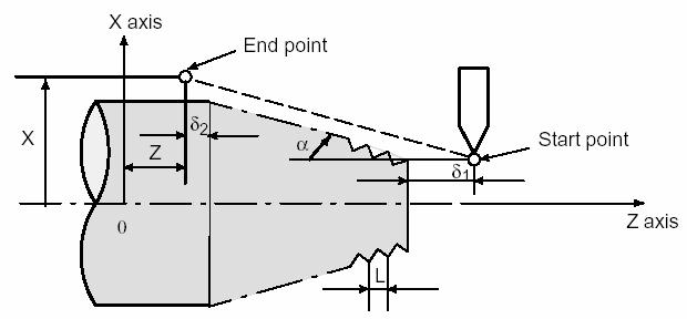 12 Gia coâng ren a) Gia coâng ren coù böôùc khoâng ñoåi G32 Caùc loaïi ren nhö ren treân maët truï, ren treân maët coân, ren treân maët ñaàu (hình 5.