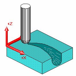 riêng biệt nhưng không được điều khiển bởi bộ điều khiển trung tâm.