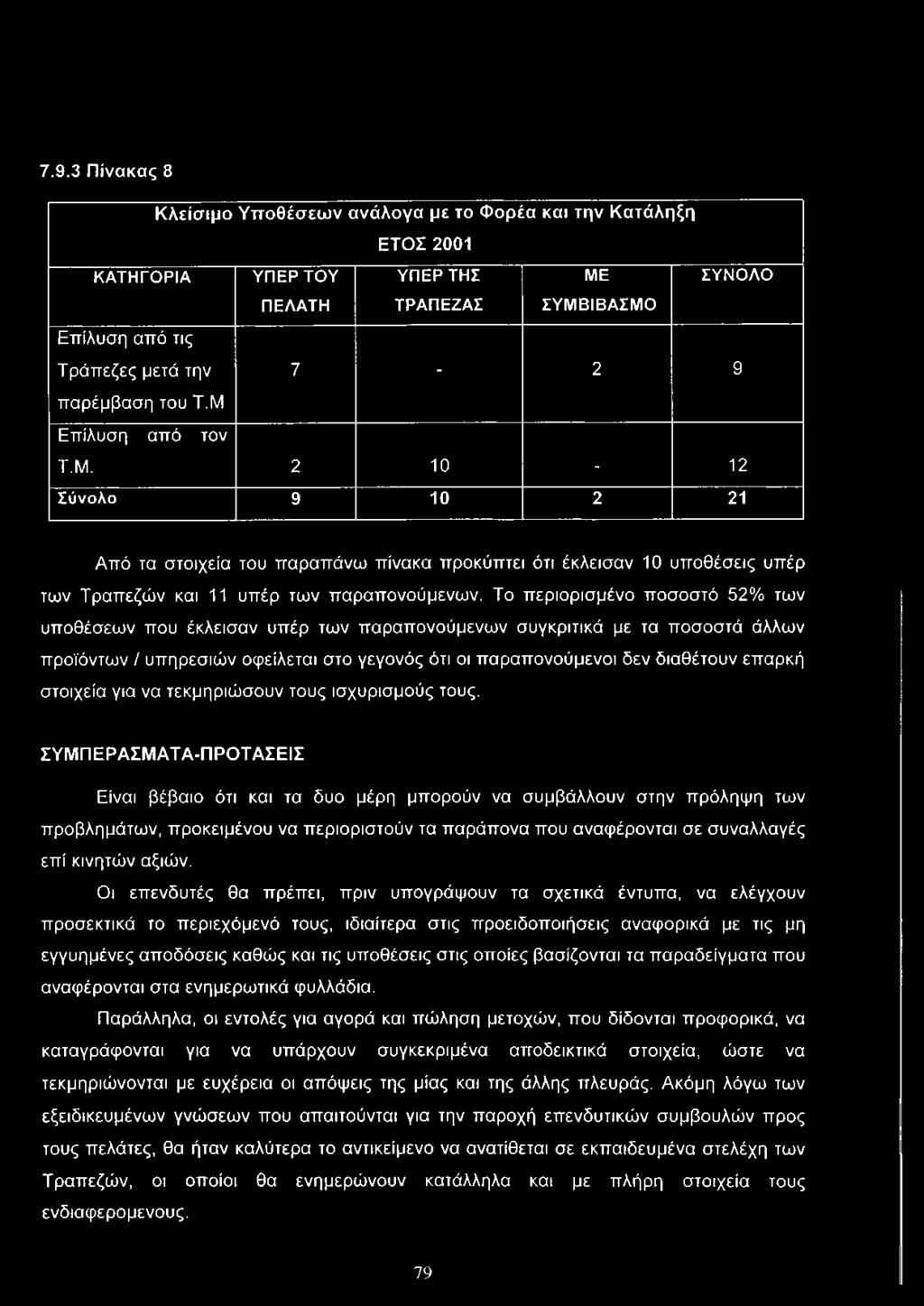 Το περιορισμένο ποσοστό 52% των υποθέσεων που έκλεισαν υπέρ των παραπονούμενων συγκριτικά με τα ποσοστά άλλων προϊόντων / υπηρεσιών οφείλεται στο γεγονός ότι οι παραπονούμενοι δεν διαθέτουν επαρκή