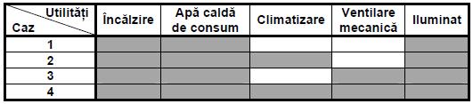 climatizare, prepararea apei calde de consum şi iluminat se