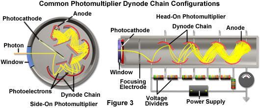 CCD Charge-coupled device