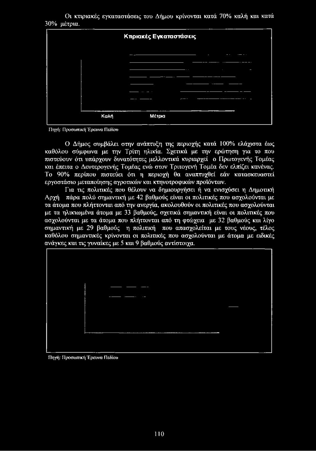 ο Δευτερογενής Τομέας ενώ στον Τριτογενή Τομέα δεν ελπίζει κανένας.