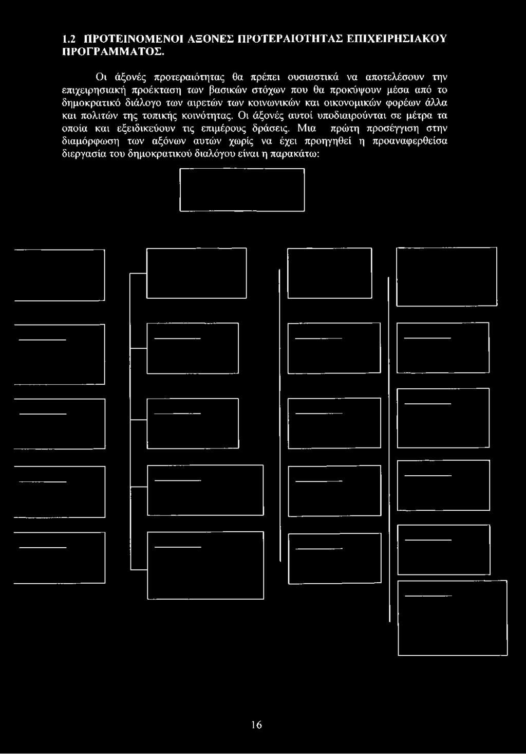 φορέων άλλα και πολιτών της τοπικής κοινότητας.