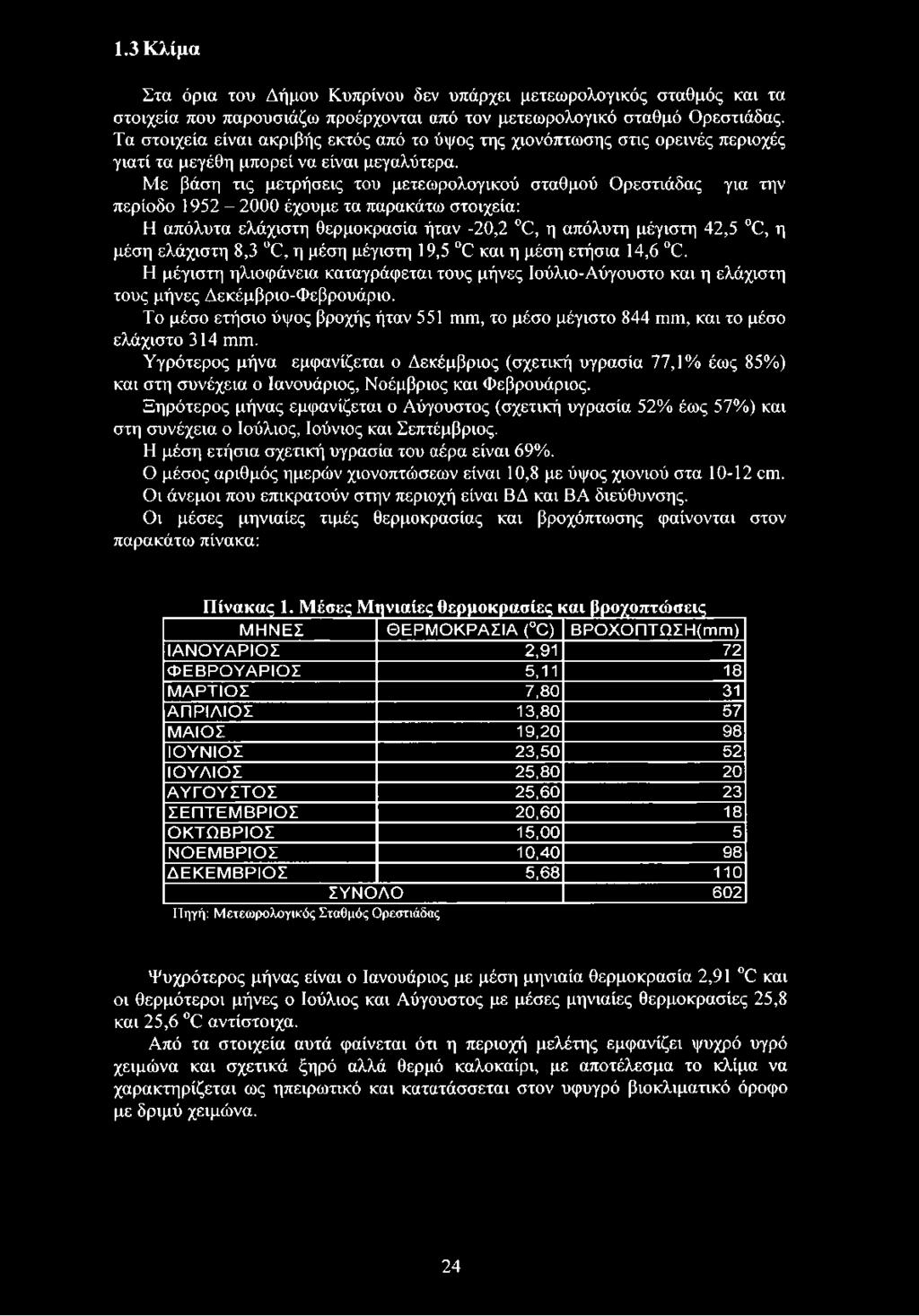 Το μέσο ετήσιο ύψος βροχής ήταν 551 mm, το μέσο μέγιστο 844 mm, και το μέσο ελάχιστο 314 mm.