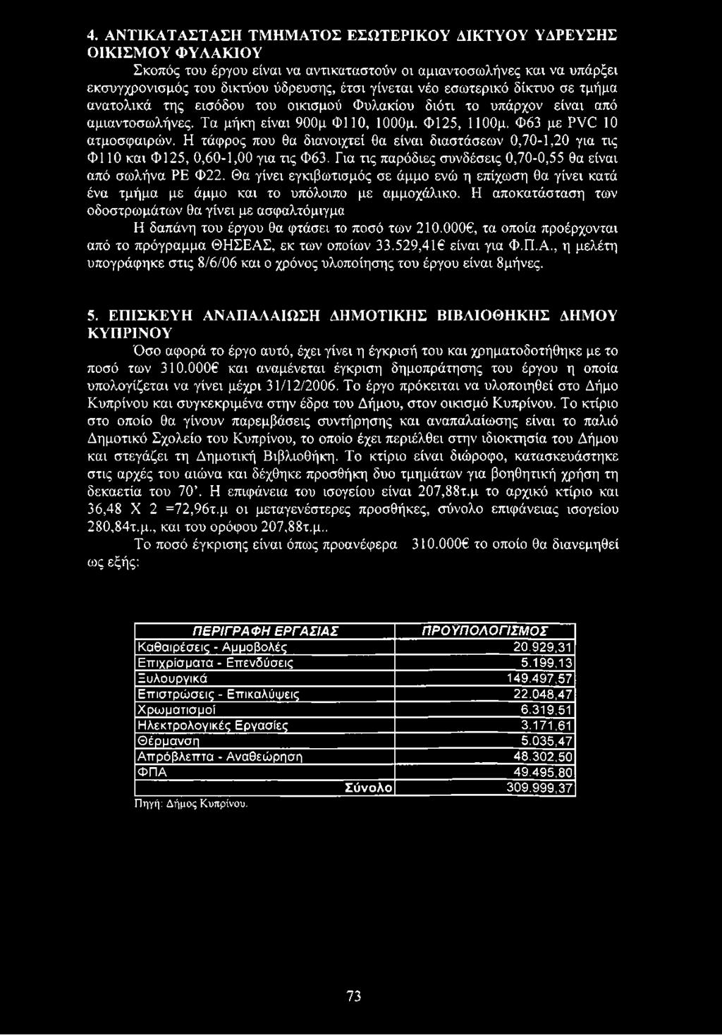 Η τάφρος που θα διανοιχτεί θα είναι διαστάσεων 0,70-1,20 για τις Φ110 και Φ125, 0,60-1,00 για τις Φ63. Για τις παρόδιες συνδέσεις 0,70-0,55 θα είναι από σωλήνα ΡΕ Φ22.