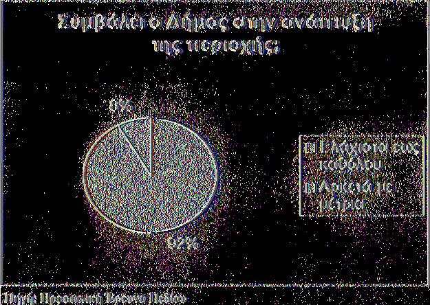 ο Δευτερογενής Τομές και μόνο το 22% θεωρεί τον Τριτογενή