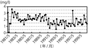 ,*+, 113 Diatom,,/,+ -0,**2 +,* 1,21,30,**3 1 COD ++0,oa,**2 +10,*++,**2,*++ +2 COD +32+ +33*,4/ mgl 0 +33+ +4/ mgl 1 Horn, HS ( +300) Measurement of overlap in comparative ecological studies