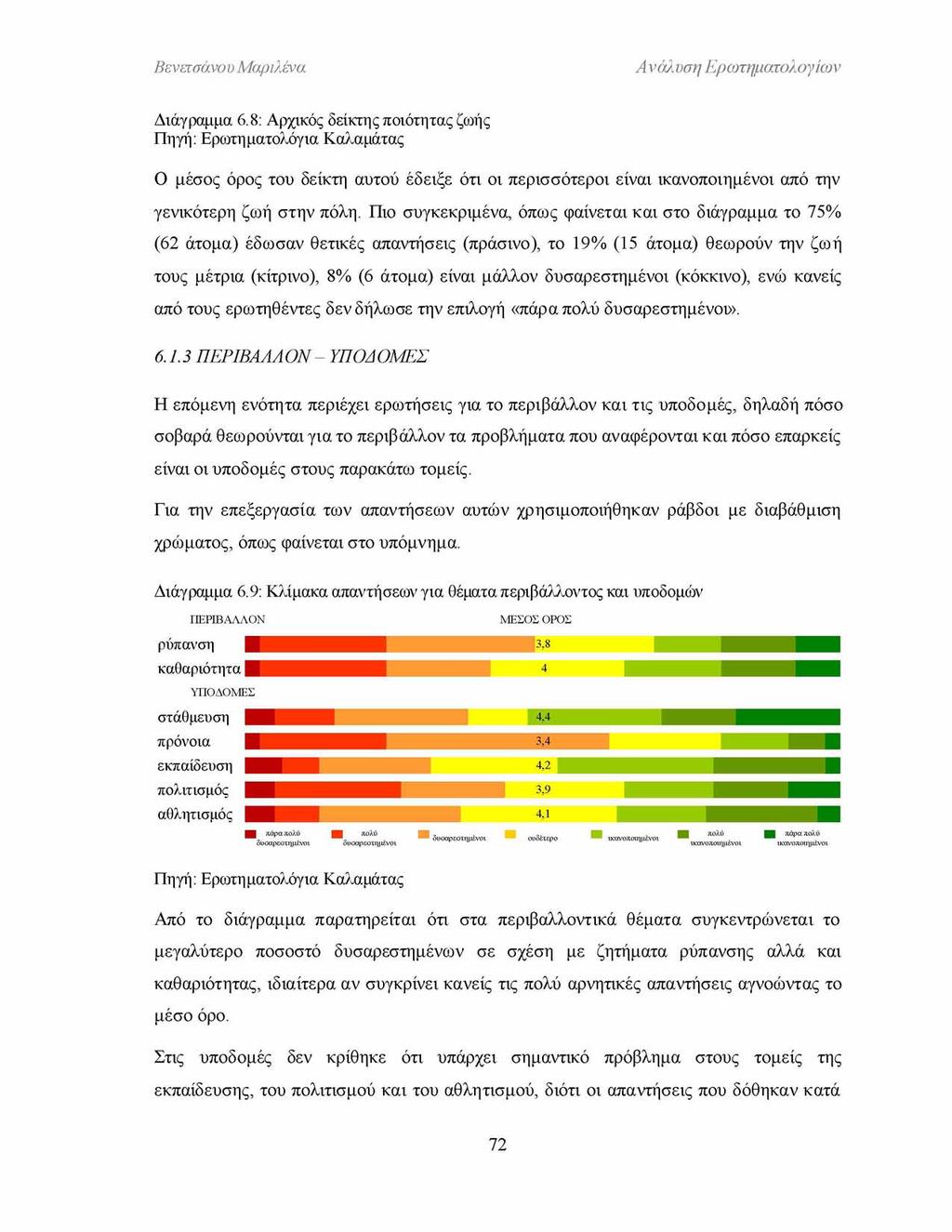 Ανάλυση Ερωτηματολογίων Διάγραμμα 6.