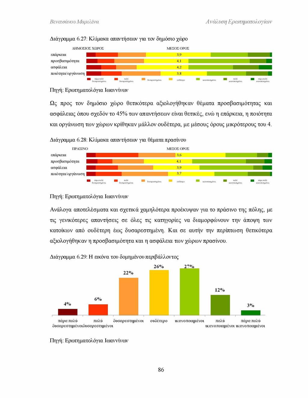 Ανάλυση Ερωτηματολογίων Διάγραμμα 6.