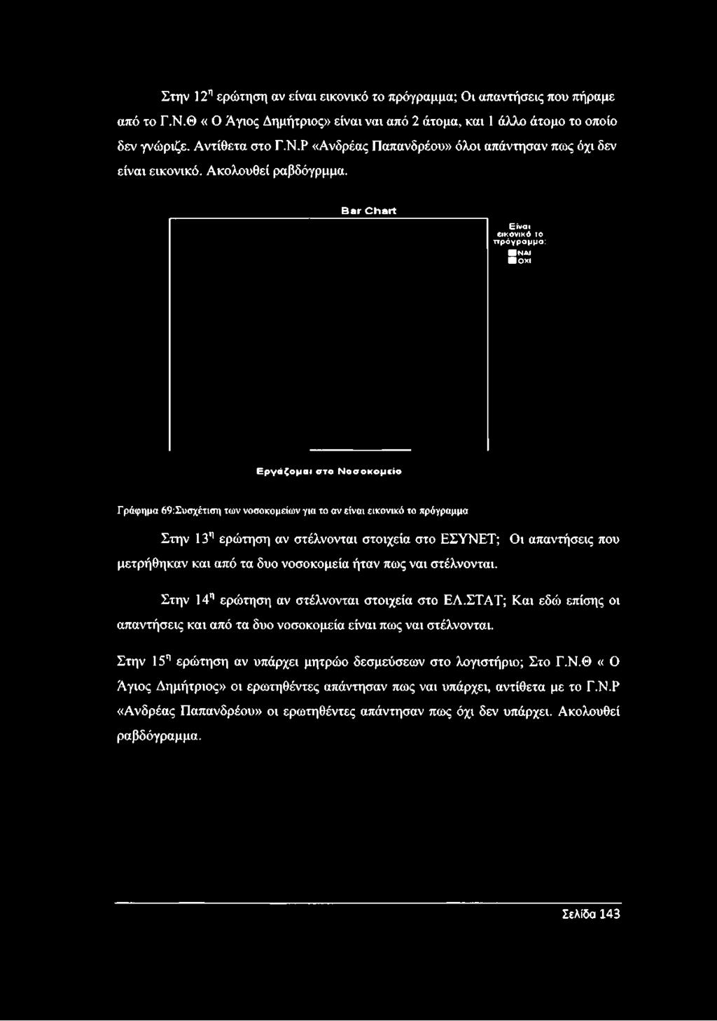 Ρ «Ανδρέας Παπανδρέου» όλοι απάντησαν πως όχι δεν είναι εικονικό. Ακολουθεί ραβδόγρμμα.