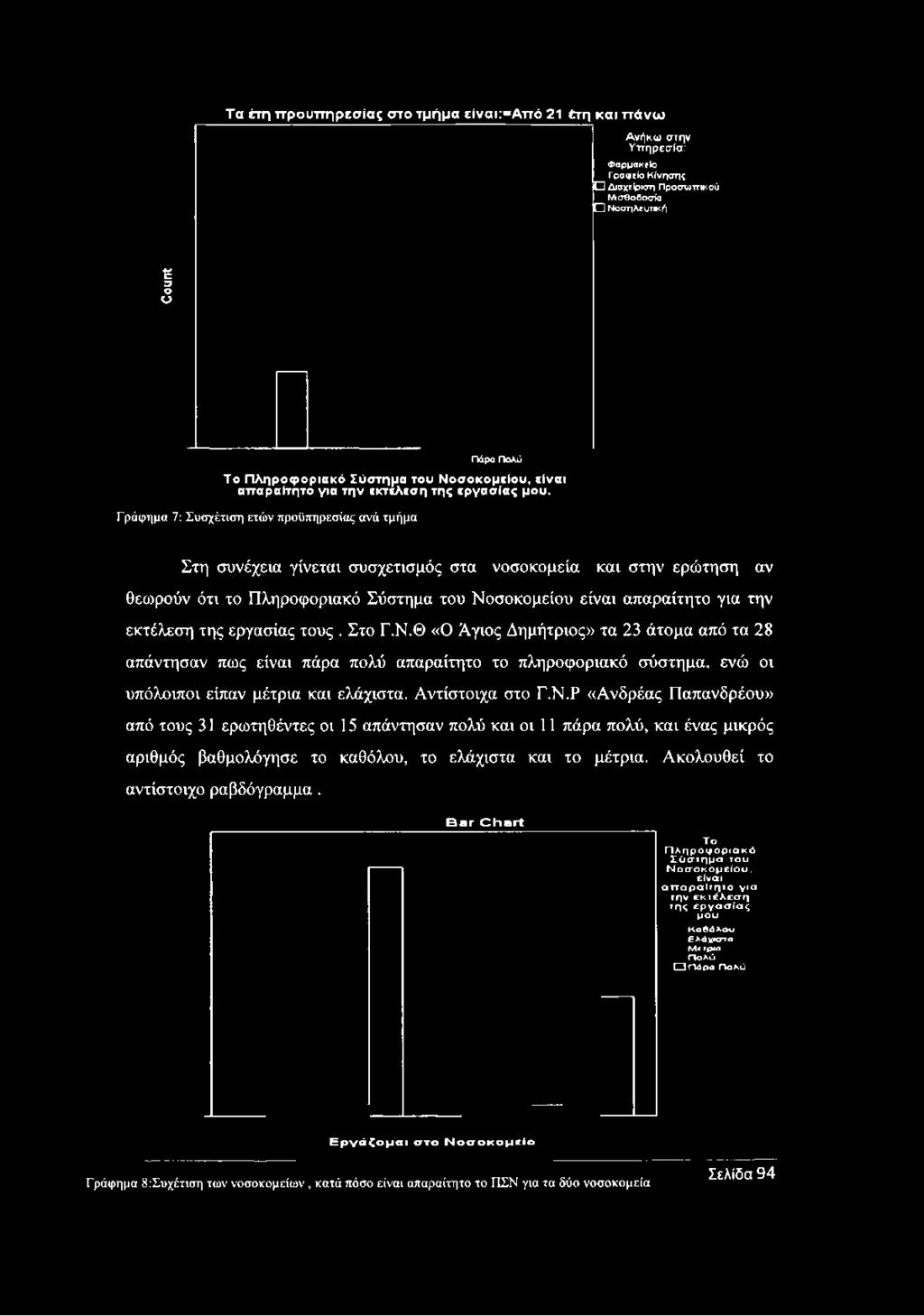 Γράφημα 7: Συσχέτιση ετών προϋπηρεσίας ανά τμήμα Στη συνέχεια γίνεται συσχετισμός στα νοσοκομεία και στην ερώτηση αν θεωρούν ότι το Πληροφοριακό Σύστημα