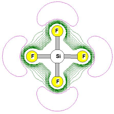 ببعدين وبثالثة ابعاد ) 4 (SiF (: جهد الكهربائية الساكنة لجزيئة 5-bشكل )3- ونالحظ من الشكل )5-3-a( ان كثافة الشحنة االلكترونية تتمركز حول الذ ارت االكثر كيروسالبية لذا نالحظ ان معظم الشحنة تتجمع حول ذ