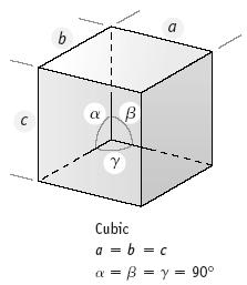 أوال Face-Centered Cubic (FCC) Crystal