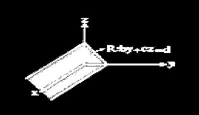 حالت هایی که برای محاسبه بردار نرمال احتیاج به ضرب خارجی داریم - هنگامی که سه نقطه A,B,C از صفحه را می دهند