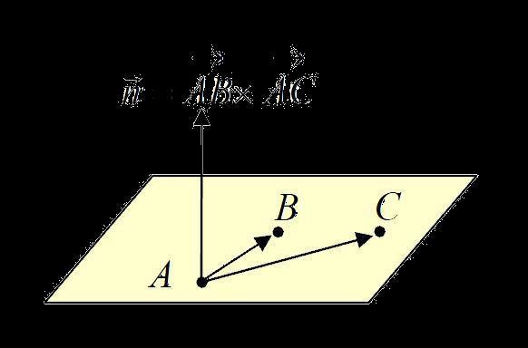 رایت نباشند که معمال بررسی نمی کنیم( بردار نرمال از ضرب خارجی هر دبرداری که از این سه نقطه بسازیم بدست می