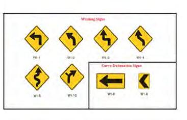 Τοποθέτηση προειδοποιητικών πινακίδων καμπυλών Μερικά από τα πιο σοβαρά ατυχήματα στους επαρχιακούς δρόμους συμβαίνουν σε οριζόντιες καμπύλες.