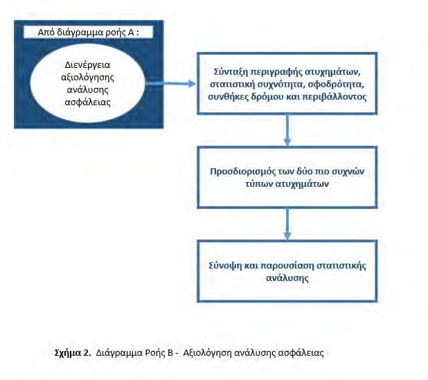 Οι τύποι των συγκρούσεων θα μπορούσαν να χωριστούν στις παρακάτω γενικές κατηγορίες: Πίσω-άκρο Πλευρική Υπό γωνία Λόγω στροφής Μετωπική Εκτροπή εκτός δρόμου Σταθερό αντικείμενο Ζώο Εκτός ελέγχου Ζώνη