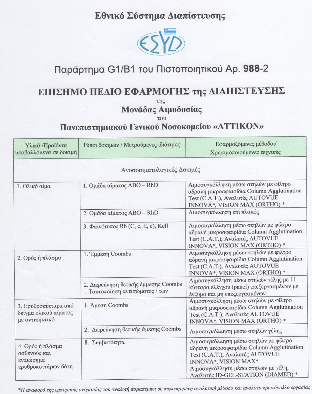 Η ΕΝΝΟΙΑ ΤΗΣ ΔΙΑΠΙΣΤΕΥΣΗΣ Ένα Εργαστήριο πιστοποιεί την τεχνική επάρκεια του για τη διενέργεια