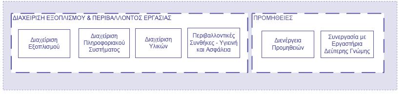 Διενέργεια εξετάσεων Έλεγχος ποιότητας εξετάσεων