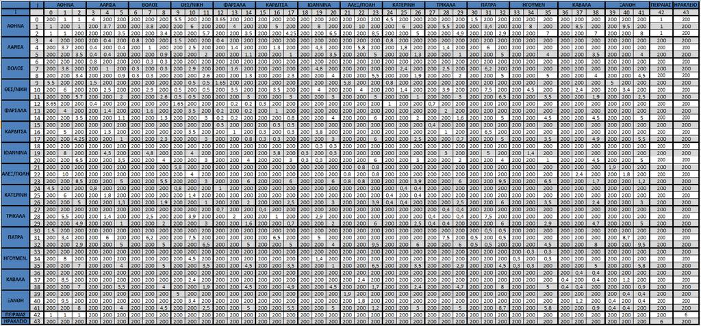ΠΑΡΑΡΤΗΜΑ Β ΠΙΝΑΚΕΣ ΚΟΣΤΟΥΣ & ΧΡΟΝΟΥ Πηγή : Βιβλιογραφία