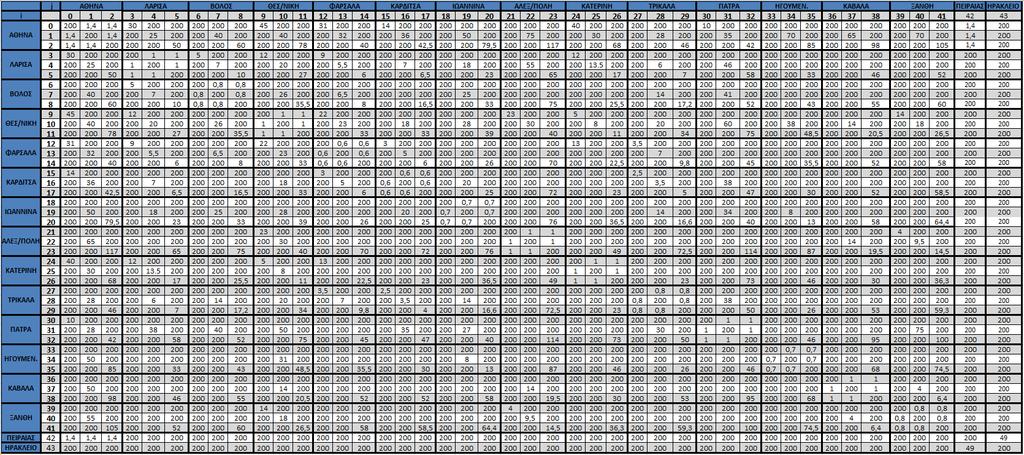 Πηγή : Βιβλιογραφία [20,21,21,22,23,24,25,26,27,28,29,30,31,34] Πίνακας