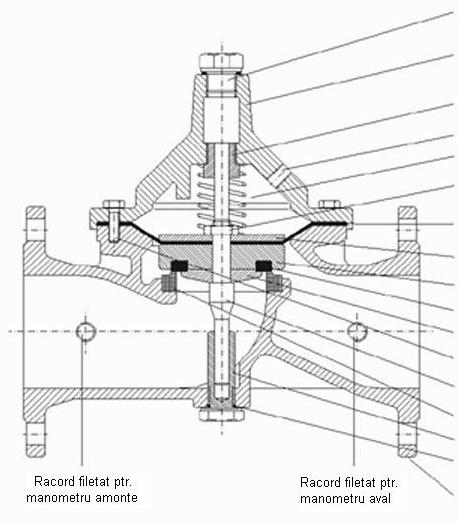 I. Construcţia si funcţionarea vanelor de reglare Hawle Şurub de aerisire Capac Ghidaj Resort Piuliţă Filet de conectare Filet pentru aerisire Disc Mambrană Suport garnitură Garnitură Şurub Contra