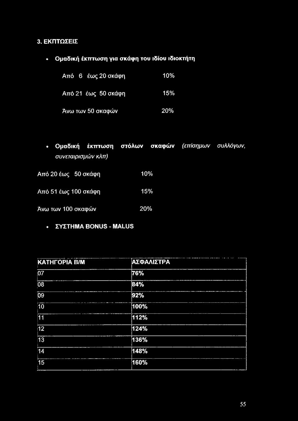 κλπ) Από 20 έως 50 σκάφη 10% Από 51 έως 100 σκάφη 15% Άνω των 100 σκαφών 20% ΣΥΣΤΗΜΑ BONUS -