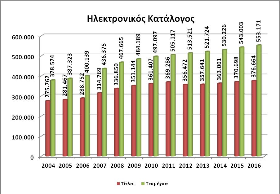 ΗΛΕΚΤΡΟΝΙΚΕΣ ΠΗΓΕΣ ΠΛΗΡΟΦΟΡΗΣΗΣ ΗΛΕΚΤΡΟΝΙΚΟΣ ΚΑΤΑΛΟΓΟΣ Το 2016