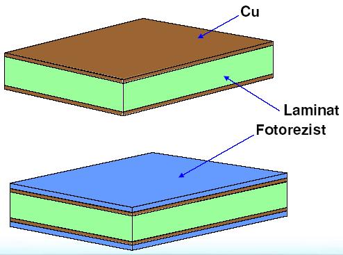 Preprosta tehnologija PCB Osnova je laminat, kjer debelina