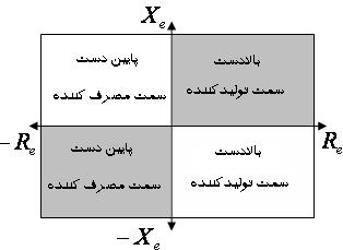 I pre به ترتیب ولتاژ و جریان قبل از V pre و در معادله فوق فرورفتگی ولتاژ می باشد و و به ترتیب I during V during ولتاژ و جریان در لحظه کاهش ولتاژ میباشد.