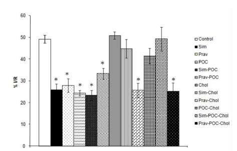 Acute administration of pravastatin in contrast to simvastatin and postconditioning reduces infarct size in hyperlipidemic rabbits through activation of