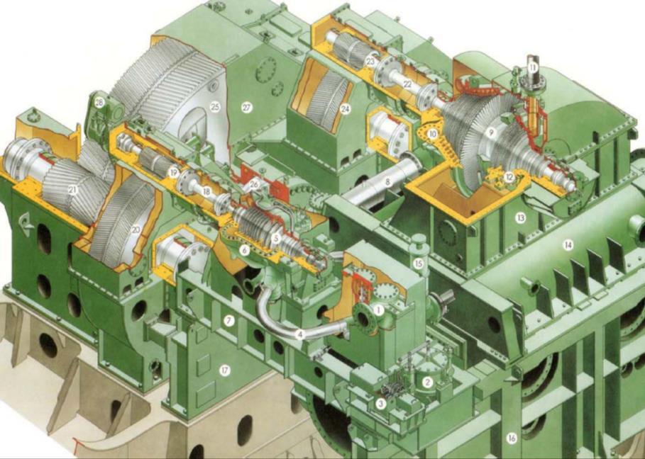 IZVEDBE BRODSKIH PARNIH TURBINA Poonski podai tbine: Snaa tbine 6.853 kw bzina vtnje visokotlačne tbine (VT) 4.945 min - bzina vtnje niskotlačne tbine (NT) 3.