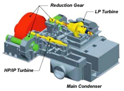 IZVEDBE BRODSKIH PARNIH TURBINA Mitsbishi Heavy Indsties (MHI) dobio je pve nadžbe za adnj njihove nove lta pane tbine (UST) za jedno pijevoznika LNG. Slika. UST bodska pana tbina UST tbina (slika.
