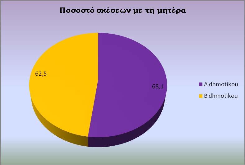 ικανότητα Διάγραμμα 8 ο.