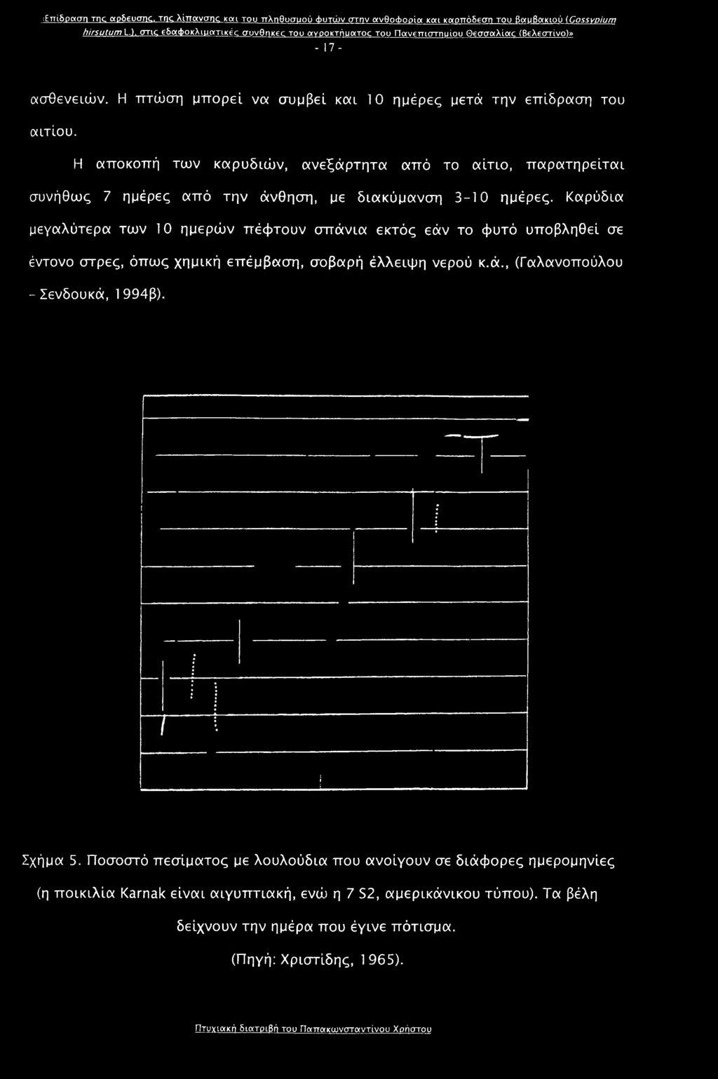 Η αποκοπή των καρυδιών, ανεξάρτητα από το αίτιο, παρατηρείται συνήθως 7 ημέρες από την άνθηση, με διακύμανση 3-10 ημέρες.