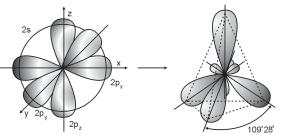 1- rasm. Uglerod atomining sp - gibridlanishi.