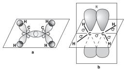 Foydalanilmay qolgan ikkita orbital C va atomlari joylashgan tekislikning ustidan hamda ostidan ikki marta (gantelsimon) bir-birini qoplaydi. Natijada π- bog lanish vujudga keladi.