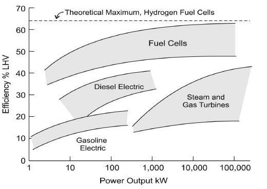 Τ2 Efficiency max = 1-1.6 Τ 1 Όπου T 1 : είναι η απόλυτη θερμοκρασία του αερίου (θερμού) που ασηδσησ εισέρχεται (K), T 2 : είναι η απόλυτη θερμοκρασία του αερίου (ψυχρού) που εξέρχεται (Κ).