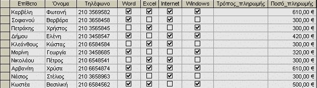 Οδηγός για το ECDL 4 Ενότητα 5: Βάσεις δεδομένων Field Name (όνομα πεδίου) Word Excel Internet Windows Τρόπος_πληρωμής Ποσό_πληρωμής Data Type (τύπος δεδομένων) Yes / No (Ναι / Όχι) Yes / No Yes / No
